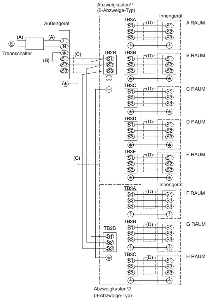 MITSUBISHI MSZ-DM35VA - Vorsicht: - 1