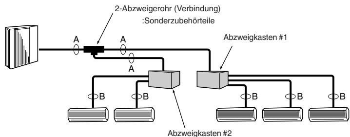 MITSUBISHI MSZ-DM35VA - ■ Bei Verwendung von 2-Abzweigkästen - 1