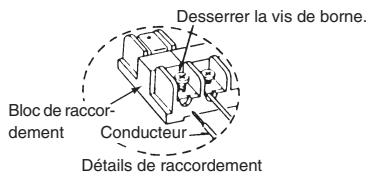 MITSUBISHI MSZ-DM35VA - Précaution : - 1