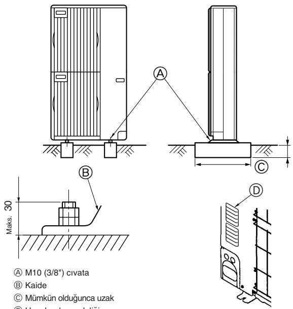 MITSUBISHI MSZ-DM35VA - Birden fazla dis unite monte ederken - 1