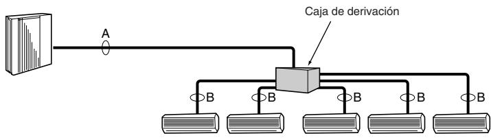 MITSUBISHI MSZ-DM35VA - En caso de utiliser una caja de 1 derivación - 1