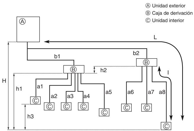 MITSUBISHI MSZ-DM35VA - Instalación de los tubos del refrigerante - 1