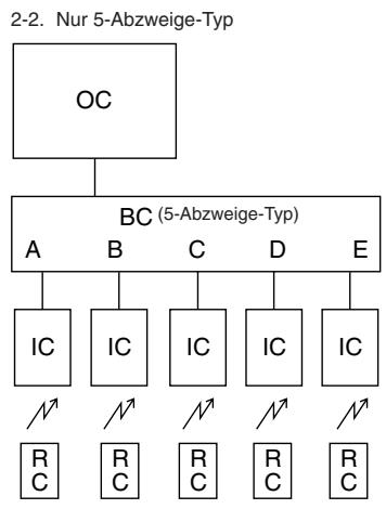 MITSUBISHI MSZ-DM35VA - Elektroarbeiten - 4