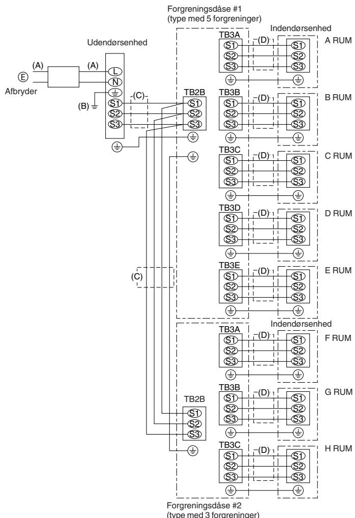 MITSUBISHI MSZ-DM35VA - Forsigtig: - 2