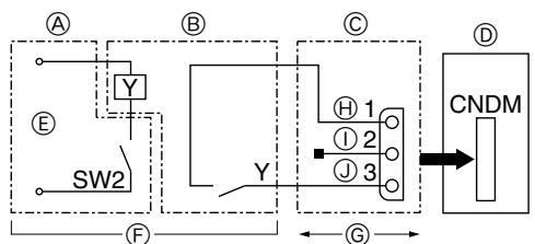 MITSUBISHI MSZ-DM35VA - Hinweis: - 2