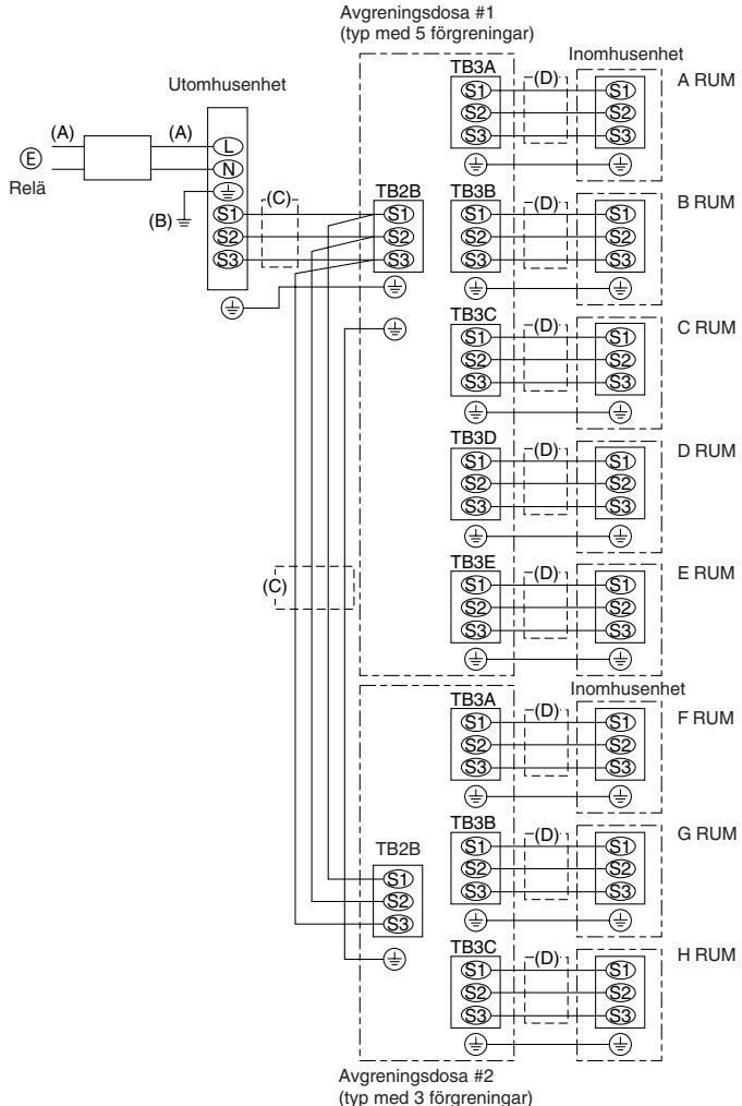 MITSUBISHI MSZ-DM35VA - Forsiktighet: - 2