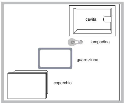 HOTPOINT MS998IXHA - Sostituire la lampadina - 1