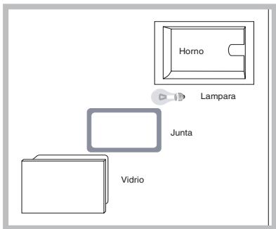 HOTPOINT MS998IXHA - Sustituir la bombilla - 1