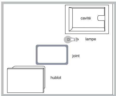 HOTPOINT PKLL751TIXHAR - Remplacement de l'ampoule d'éclairage - 1