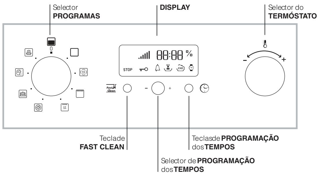 HOTPOINT FQZI89PHAK - Painel de comandos - 1