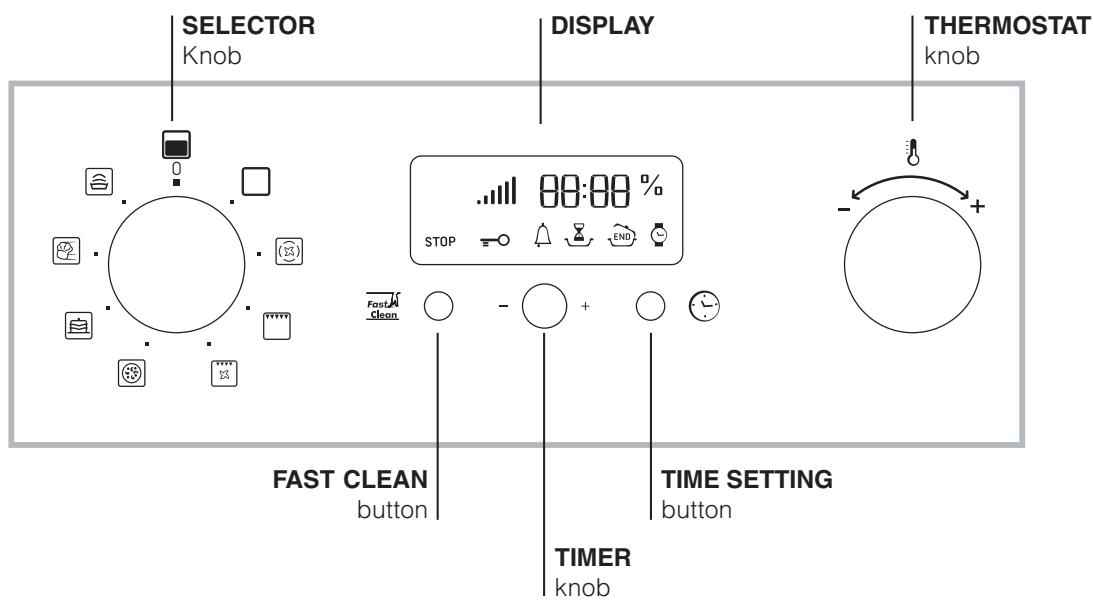 HOTPOINT UTQ89EPOICEHA - Control panel - 1