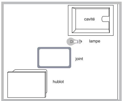 HOTPOINT FQ99P1FICE - Remplacement de l'ampoule d'éclairage - 1