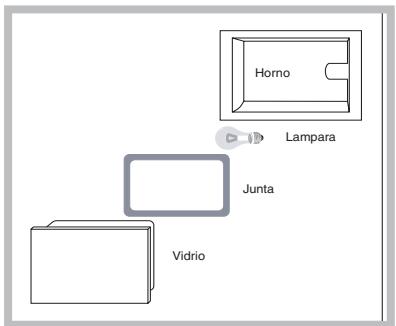 Horno Lampara Junta Vidrio