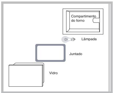 HOTPOINT FQ99P1FICE - Substituição da lâmpada - 1