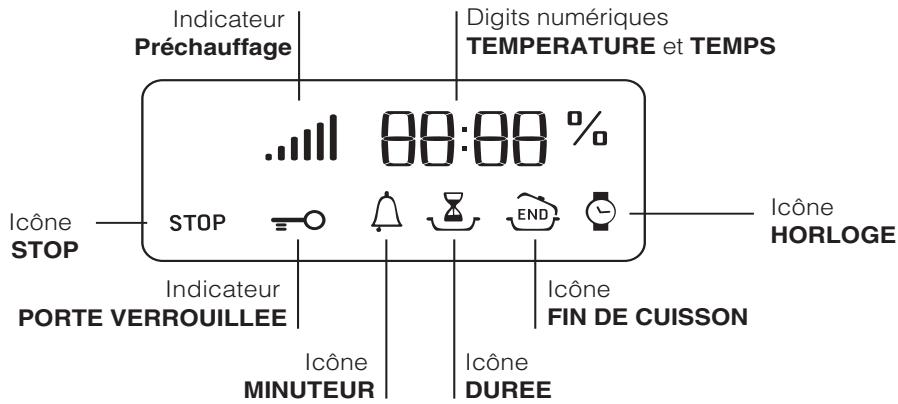 HOTPOINT FQ99P1FICE - Afficheur - 1