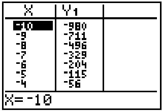 TEXAS INSTRUMENTS TI-NSPIRE CX IIT CAS - Définition d'une table (suite) - 2