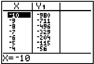 TEXAS INSTRUMENTS TI-NSPIRE CX II-T - Définition d'une table (suite) - 2