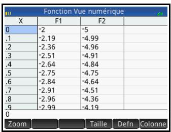 HP F2221AA OFFICECALC200 DE BUREAU SOLAIRE - Opérations courantes de la vue numérique - 1
