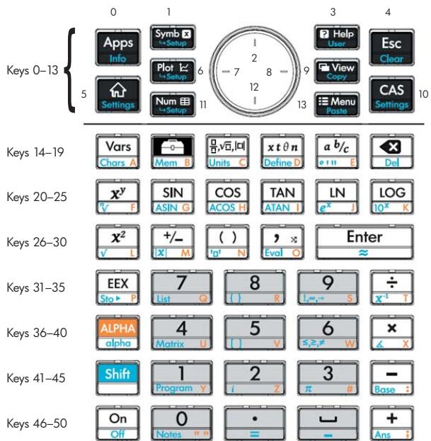 HP F2221AA OFFICECALC200 DE BUREAU SOLAIRE - GETKEY - 1