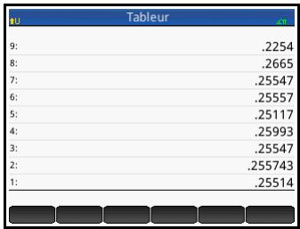 HP F2221AA OFFICECALC200 DE BUREAU SOLAIRE - Experiments de calculs - 2