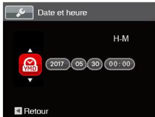 Date et heure H-M 2017 05 30 00:00 VMD Retour