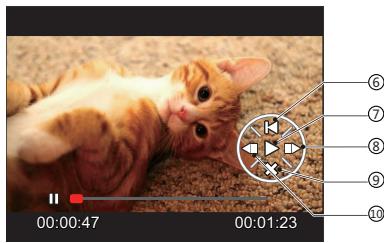 KODAK PIXPRO AZ528 - Regarder les photos et les clips vidéo - 2