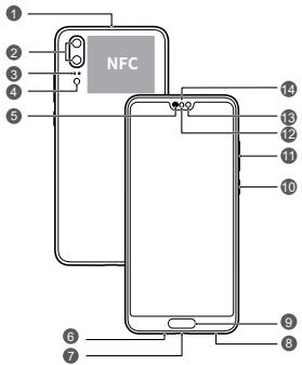 HUAWEI P SMART Z - Your Device at a Glance - 1