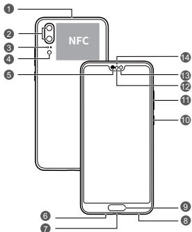 HUAWEI P SMART Z - Votre apparéil en un coup d'œil - 1