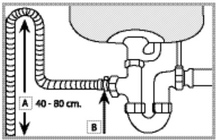 A 40 - 80 cm. B