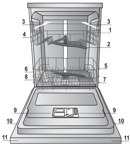 HOTPOINT LDF12314B - Pri hlásení poruchy uved'te: - 1