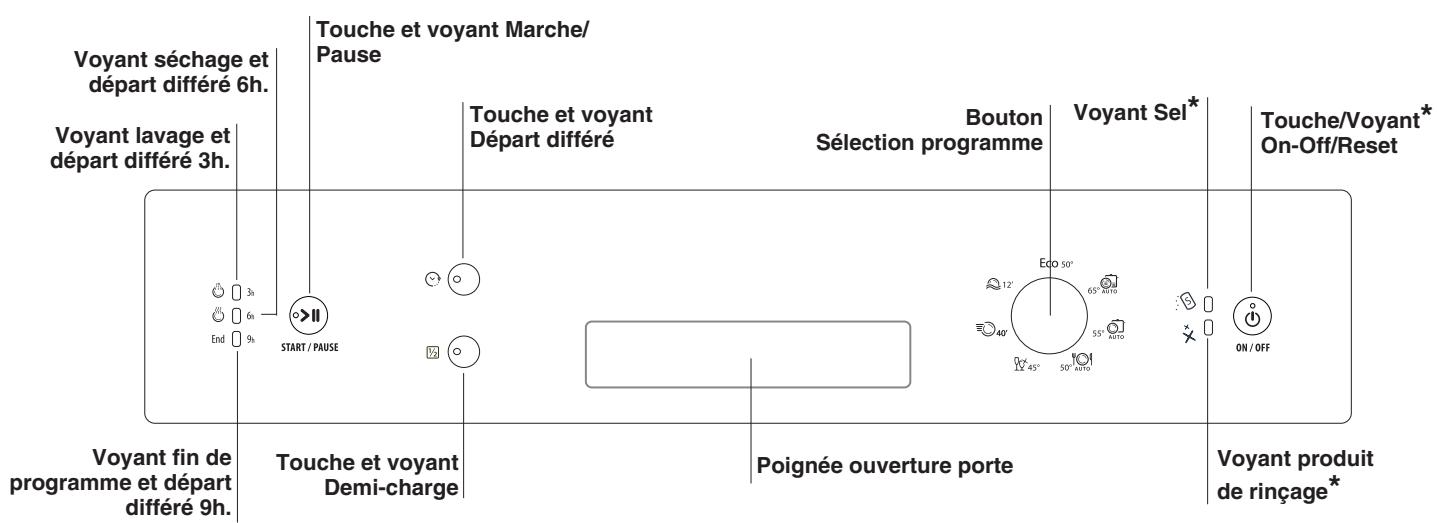HOTPOINT LDF12314B - Description de l'appareil - 2