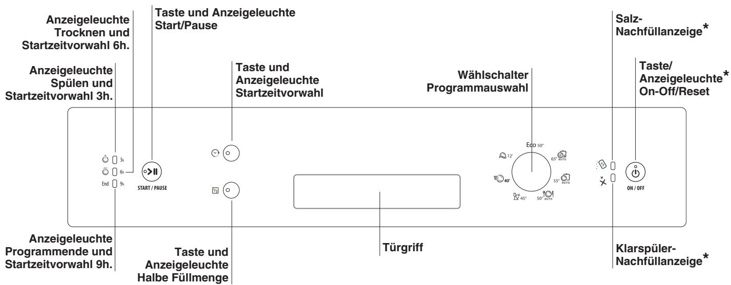 HOTPOINT HIO3C22CW - Schalterblende - 1