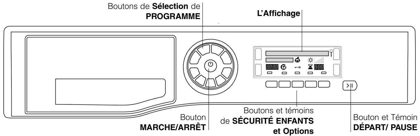 Boutons de Sélection de PROGRAMME L'Affichage Bouton MARCHE/ARRÊT Boutons et témoins de SÉCURITÉ ENFANTS et Options Bouton et Témoin DÉPART/ PAUSE