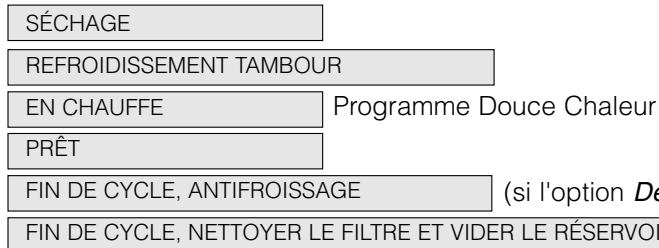 SÉCHAGE REFROIDISSEMENT TAMBOUR EN CHAUFFE Programme Douce Chaleur PRÊT FIN DE CYCLE, ANTIFROISSAGE (si l'option De FIN DE CYCLE, NETTOYER LE FILTRE ET VIDER LE RÉSERVOI