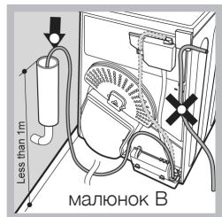 HOTPOINT ALE60V - Злив води - 2