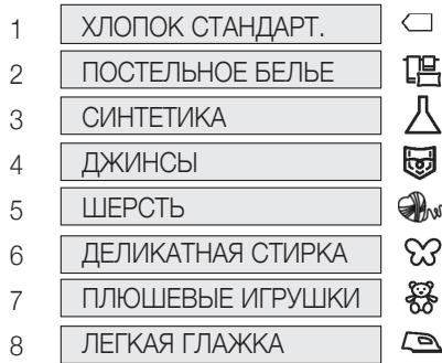 HOTPOINT ALE60V - Вибір та відображення програм - 1
