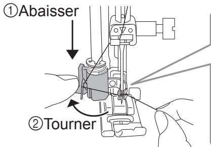 ①Abaisser ②Tourner