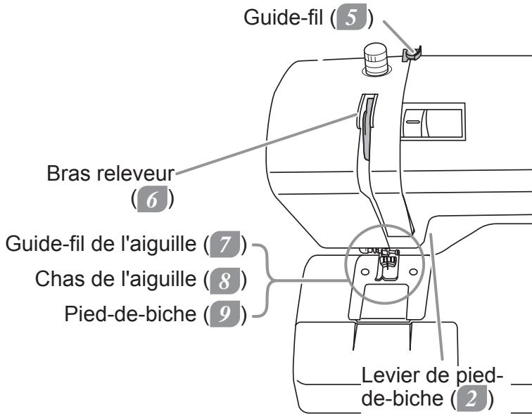 Guide-fil (5) Bras releveur (6) Guide-fil de l'aiguille (7) Chas de l'aiguille (8) Pied-de-biche (9) Levier de pied- de-biche (2)