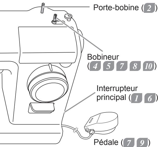 TOYOTA SUPER JEANS 34 - Bobinage de la canette - 9