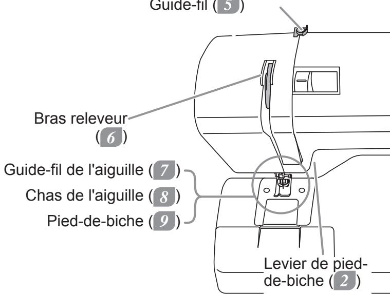 TOYOTA SUPER JEANS 34 - Enfilage du fil supérieur - 3