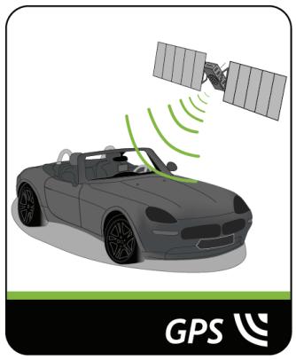 NAVMAN N20 - Comment mon Navman réceptionne-t-il les signaux GPS ? - 1