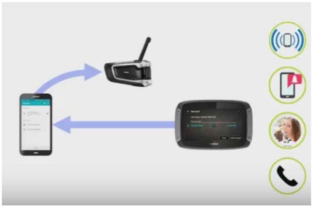 TOMTOM GO 620 EUROPE - Méthode de couplage 2 - 1