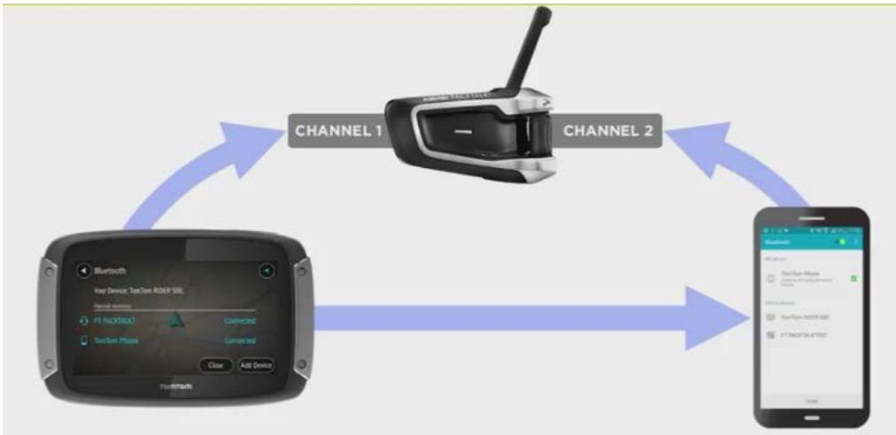 TOMTOM GO 620 EUROPE - Activation du profil A2DP - 2