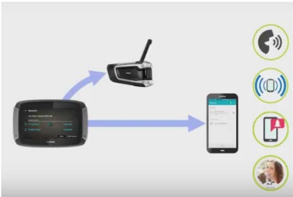 TOMTOM GO 620 EUROPE - Méthode de couplage 1 - 1