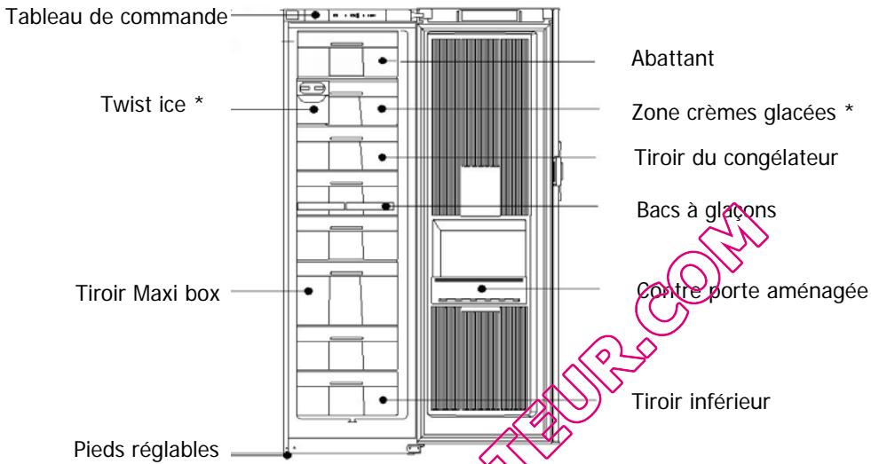 BRANDT BFK720MSW - PROTECTION DE L'ENVIRONNEMENT - 2