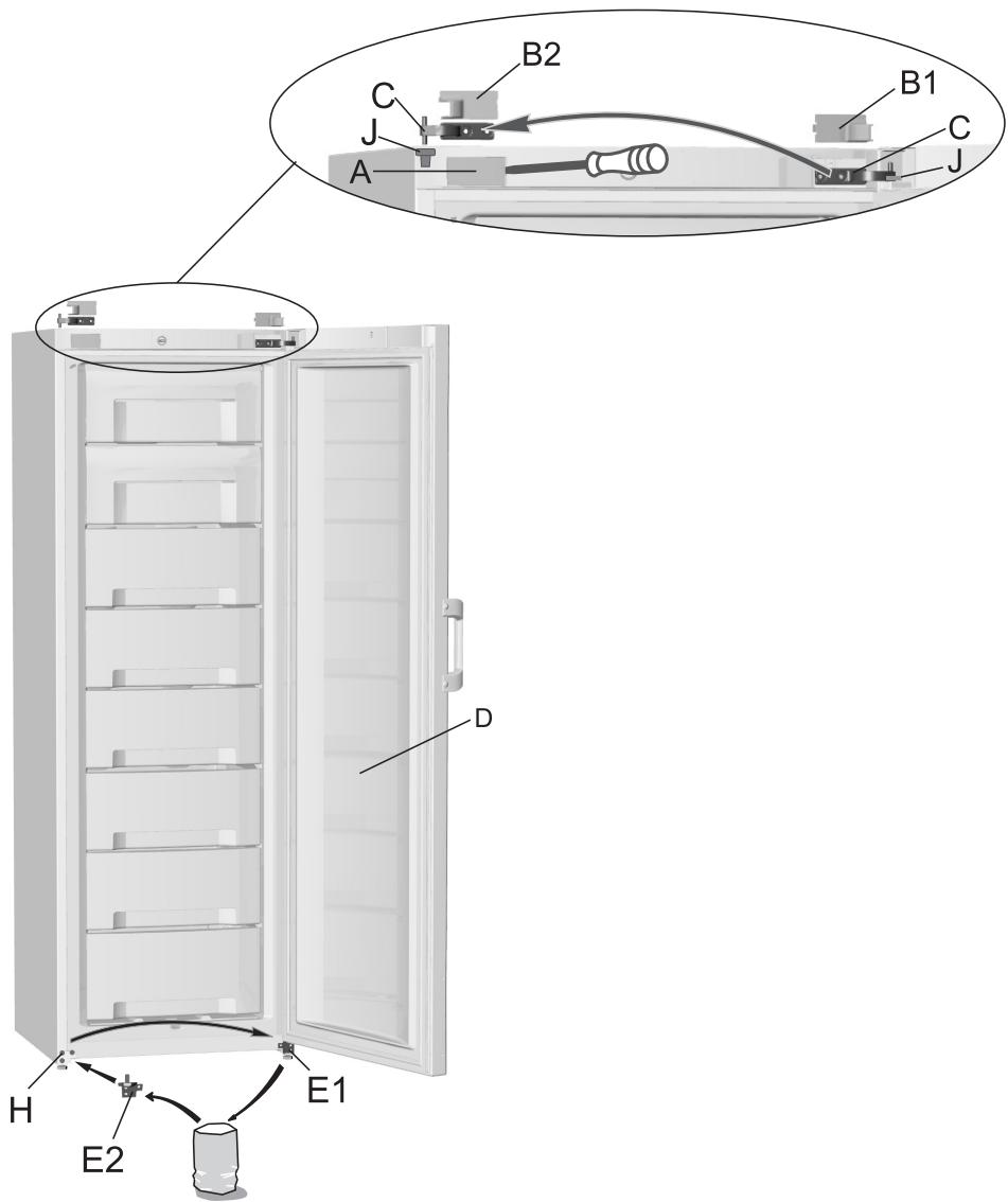 GORENJE FN6191CW - Outils nécessaires : clef à douille 8 mm, tournevis torx 25 mm, tournevis plat - 1