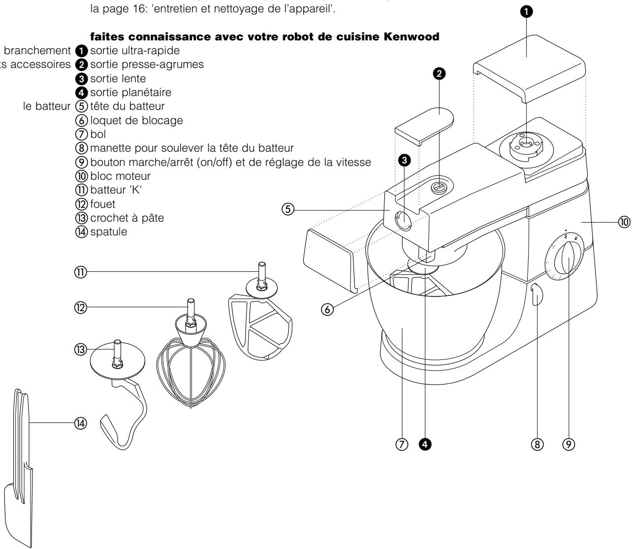 KENWOOD KM086 - faites connaissance avec votre robot de cuisine Kenwood - 1