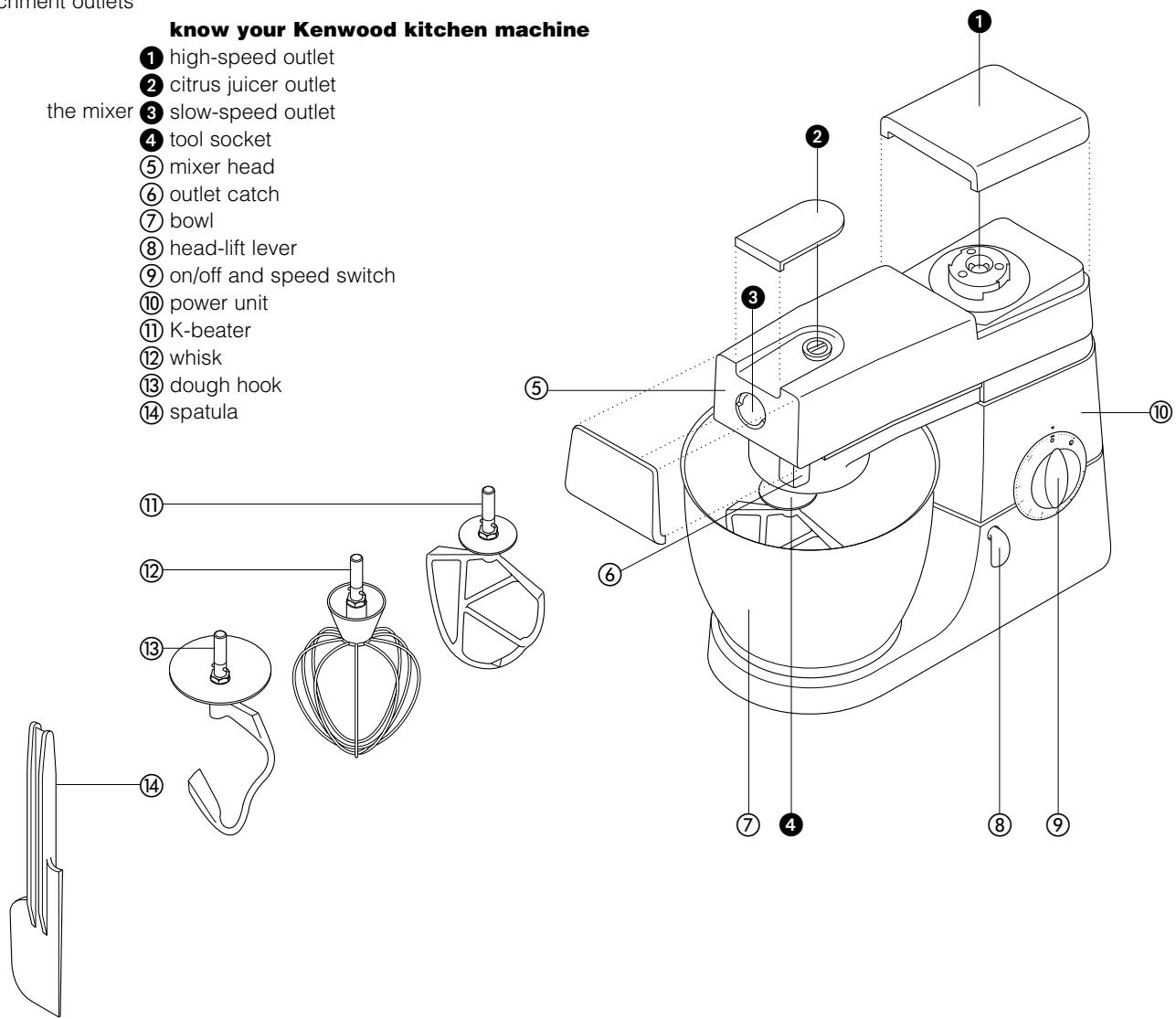 KENWOOD KM086 - know your Kenwood kitchen machine - 1