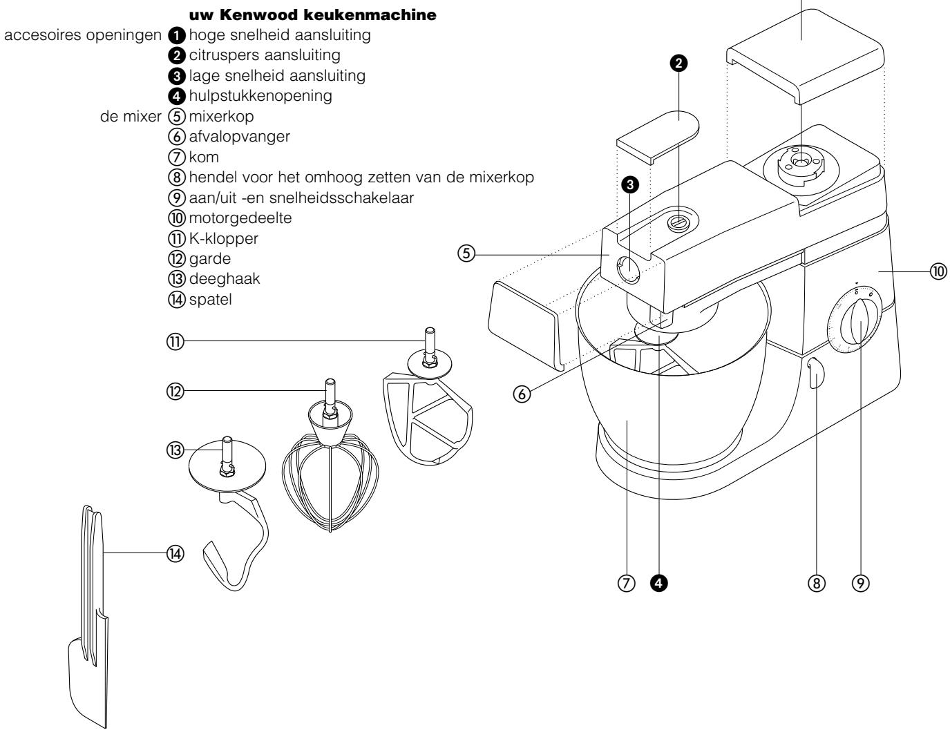 KENWOOD KM086 - voordat u de machine voor de eerste keer gebruikt. - 1
