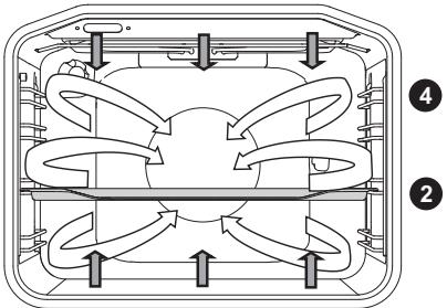 GORENJE EC52CLI - CHALEUR BRASSEE - 1